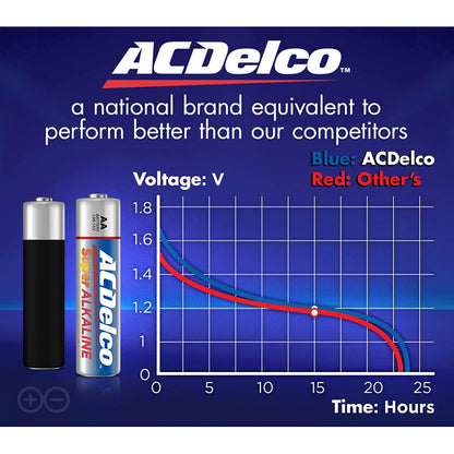 AC Delco AA Alkaline Batteries BX/24