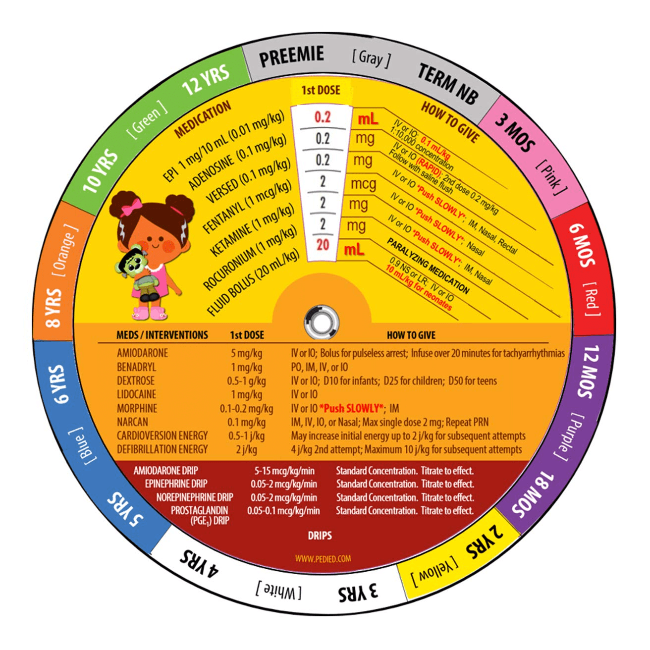  EMS Advantage-EMS Advantage Pedi-Wheel® Reference Guide, 6th Edition-MedTech-2