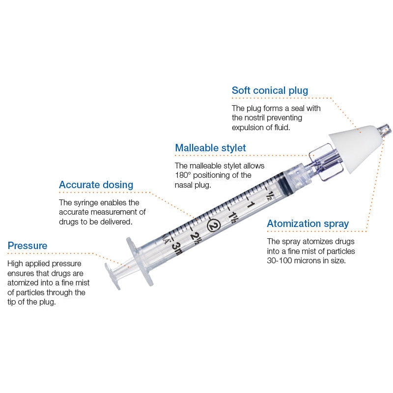 MAD Nasal™ Intranasal Mucosal Atomization Device w/3mL Syringe