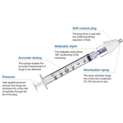 MAD Nasal™ Intranasal Mucosal Atomization Device w/3mL Syringe