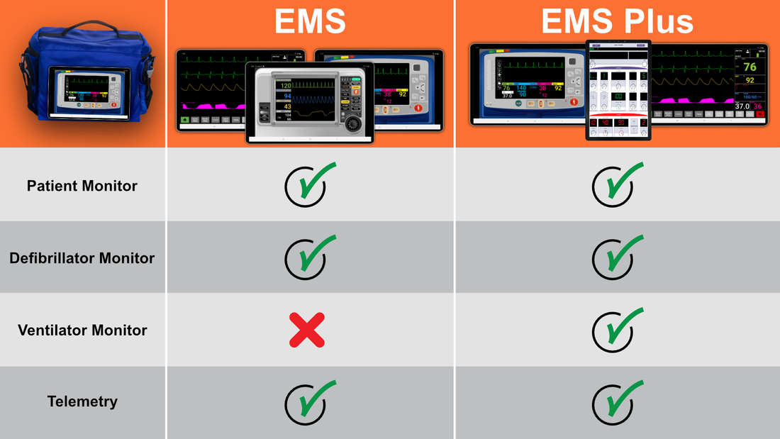 SimVS EMS