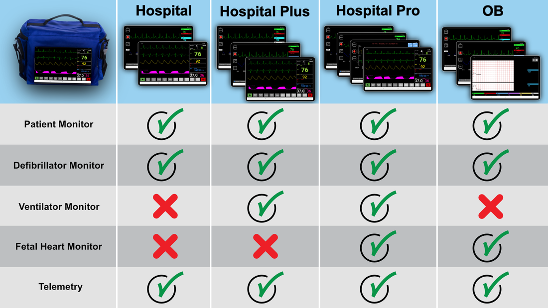 SimVS Hospital Pro