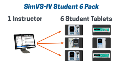 SimVS-IV