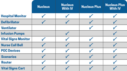 SimVS Nucleus