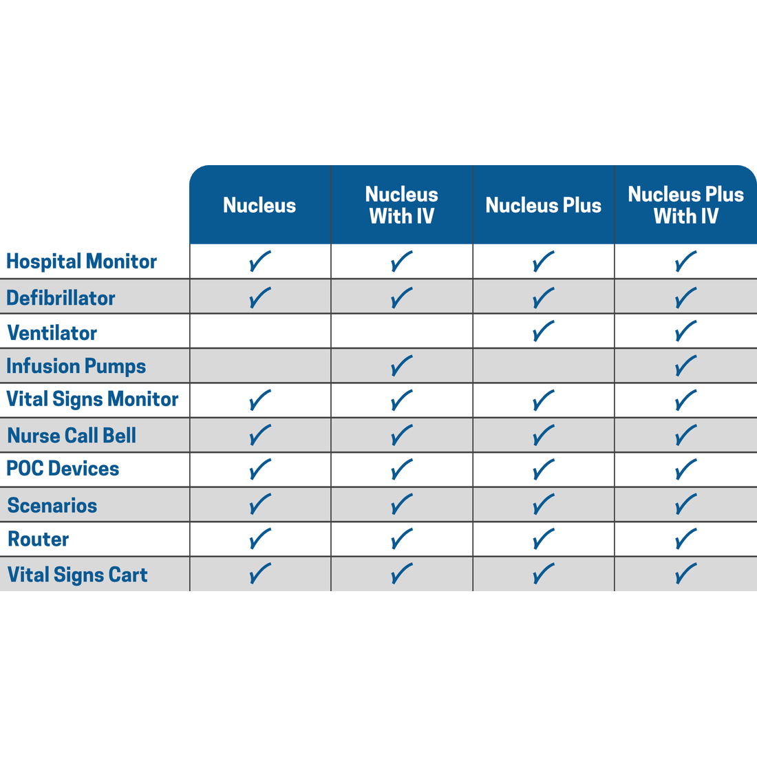  SimVS-SimVS Nucleus Plus-MedTech-2