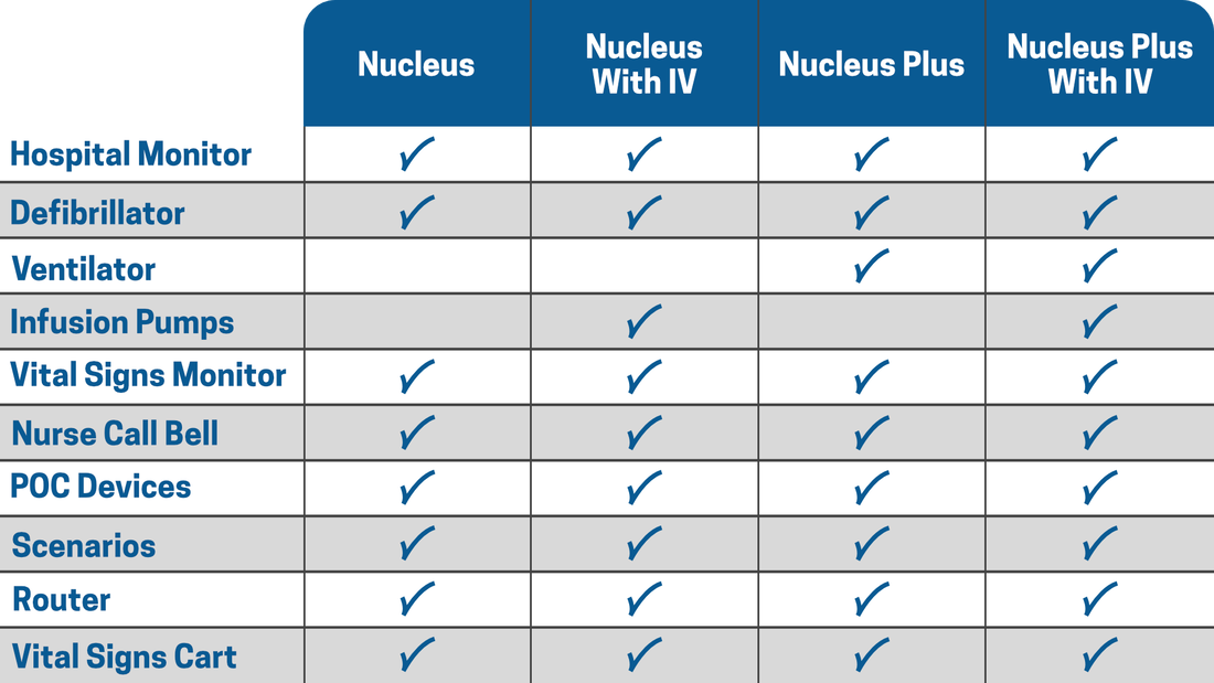 SimVS Nucleus with IV