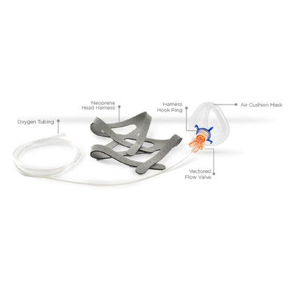 Single Use CPAP System