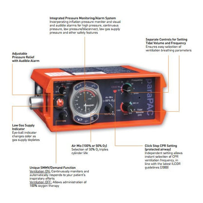 Smiths Medical Pneupac paraPAC® Ventilator w/Alarms, New