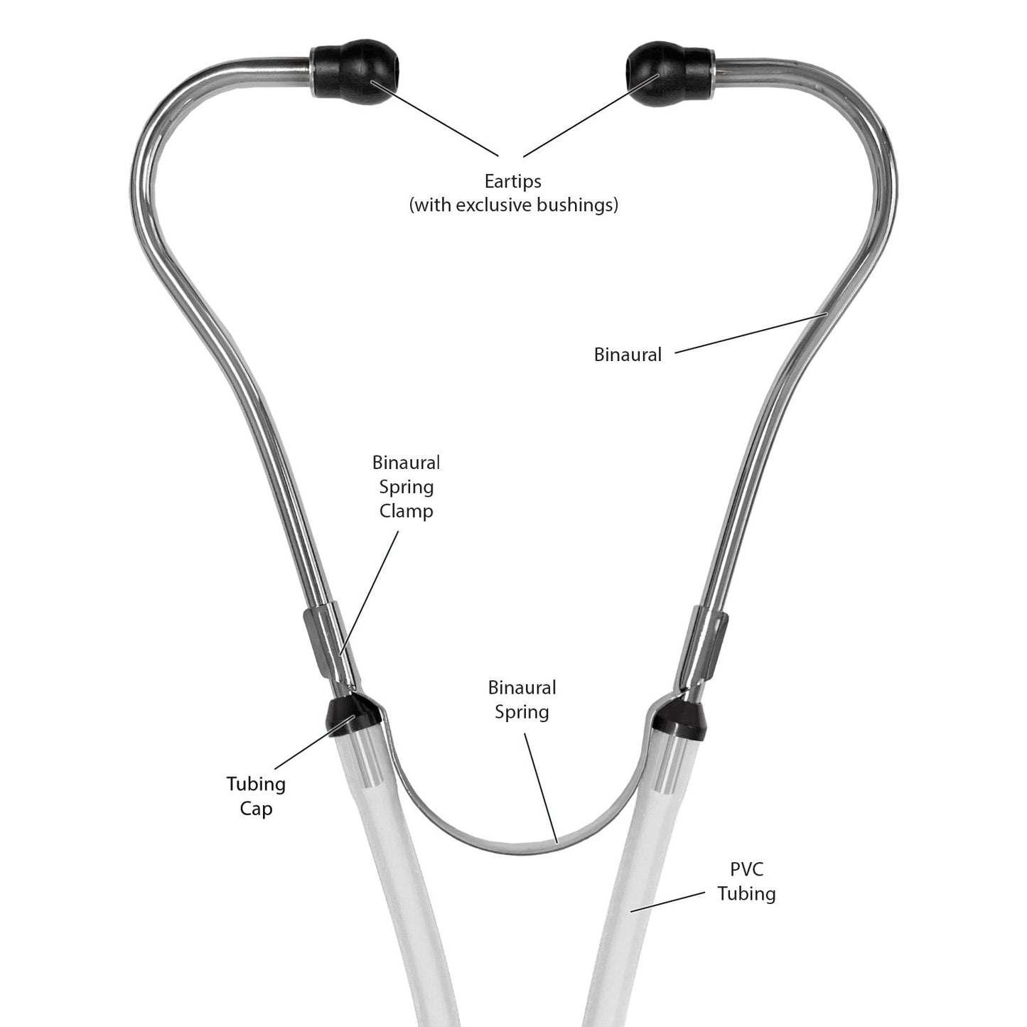 Sprague-Rappaport Stethoscope