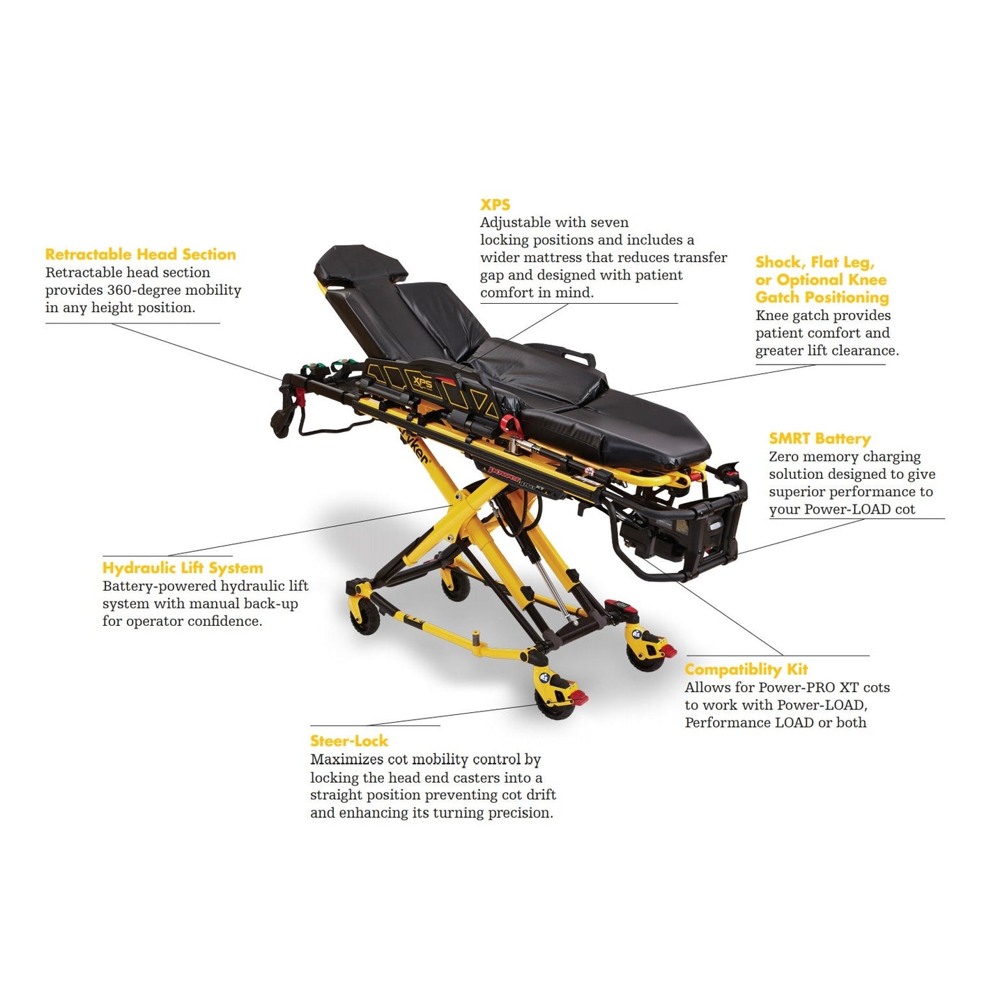 Stryker® Power-PRO™ XT Cot XPS System Not Included , Recertified