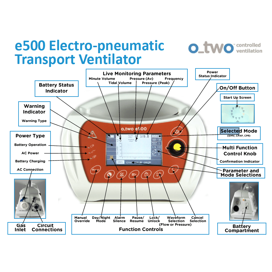 e500 Ventilator | O-Two